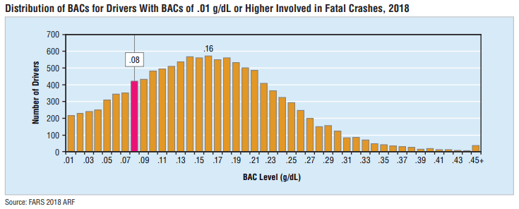Drunk Driving Victims Representation For Drunk Driving Victims