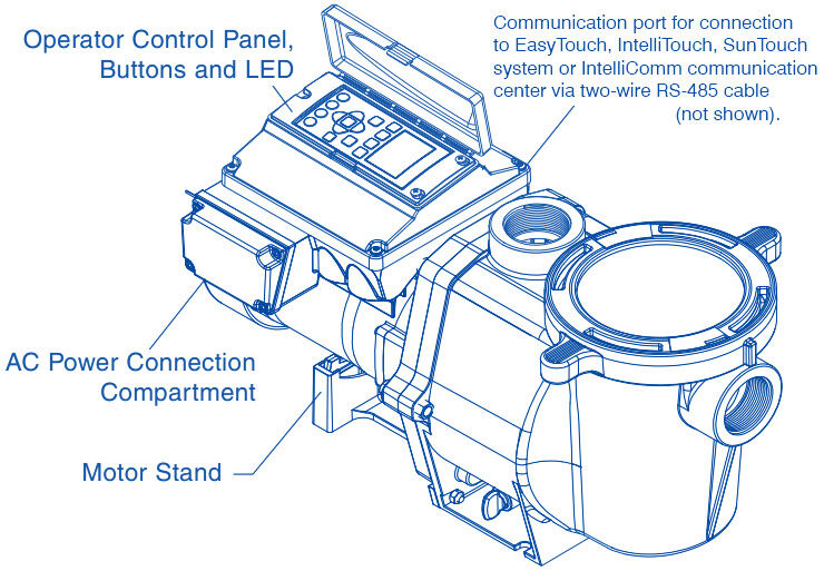 Review —Pentair 011028 (011018) IntelliFlo VS / Variable Speed Pump