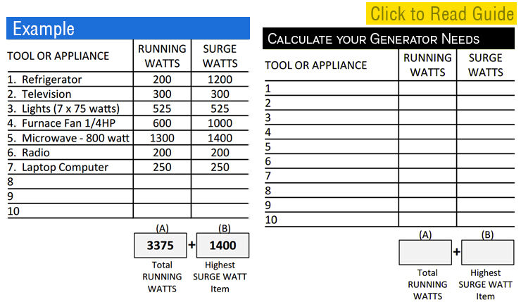 2019 Reviews — Best Dual Fuel Portable Generator