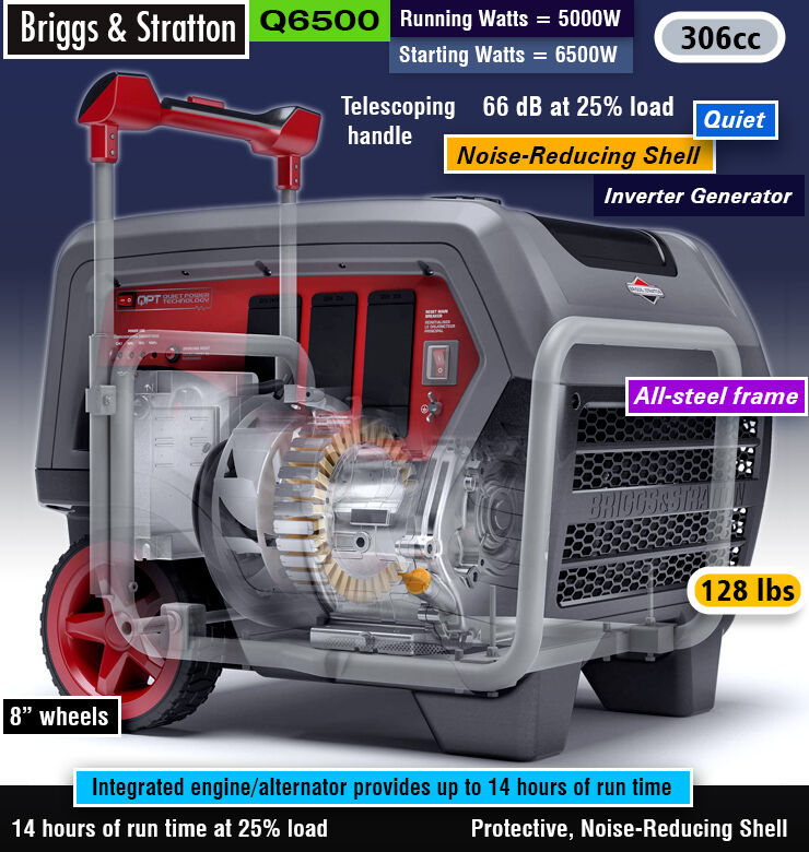 Review Briggs & Stratton Q6500 QuietPower Powerful Inverter Generator