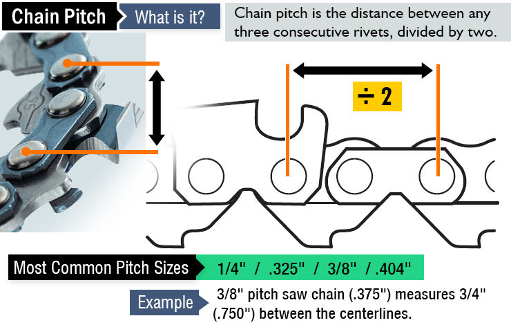 Best Chains for Your Chainsaw A Beginner's Guide to Chainsaw Chains