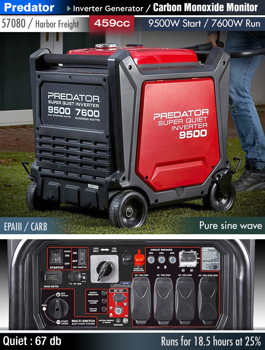 Review: Predator 9500W Inverter Generator (57080) / Is it Good?