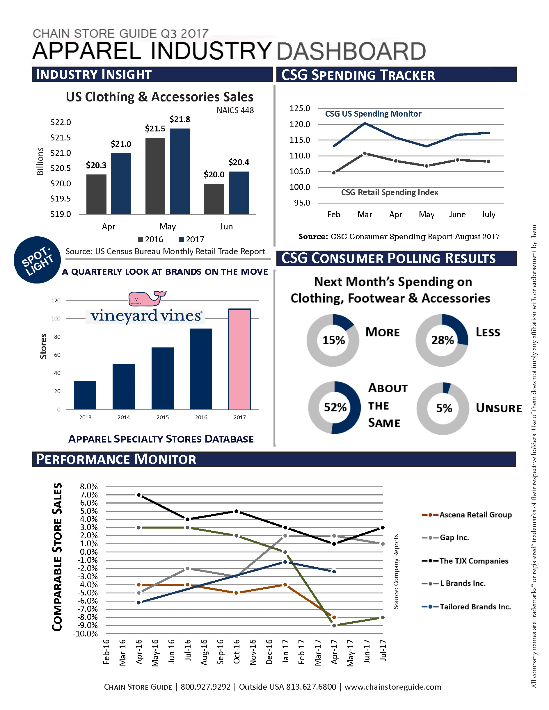 Q32017 CSG Apparel Industry Dashboard Chain Store Guide