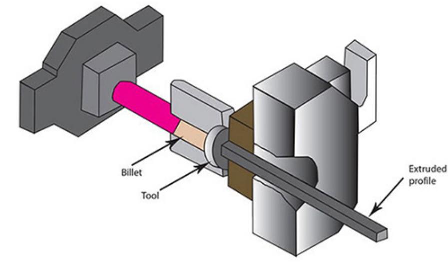 Cast Aluminum vs. Extruded Aluminum A Comprehensive Guide CHAL