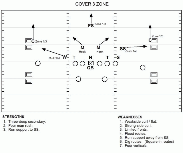 Champion Training Academy