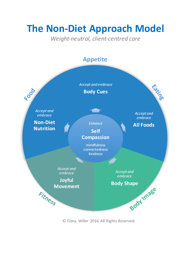 The NonDiet Approach Weight Loss Is Not The Answer. Change for Life