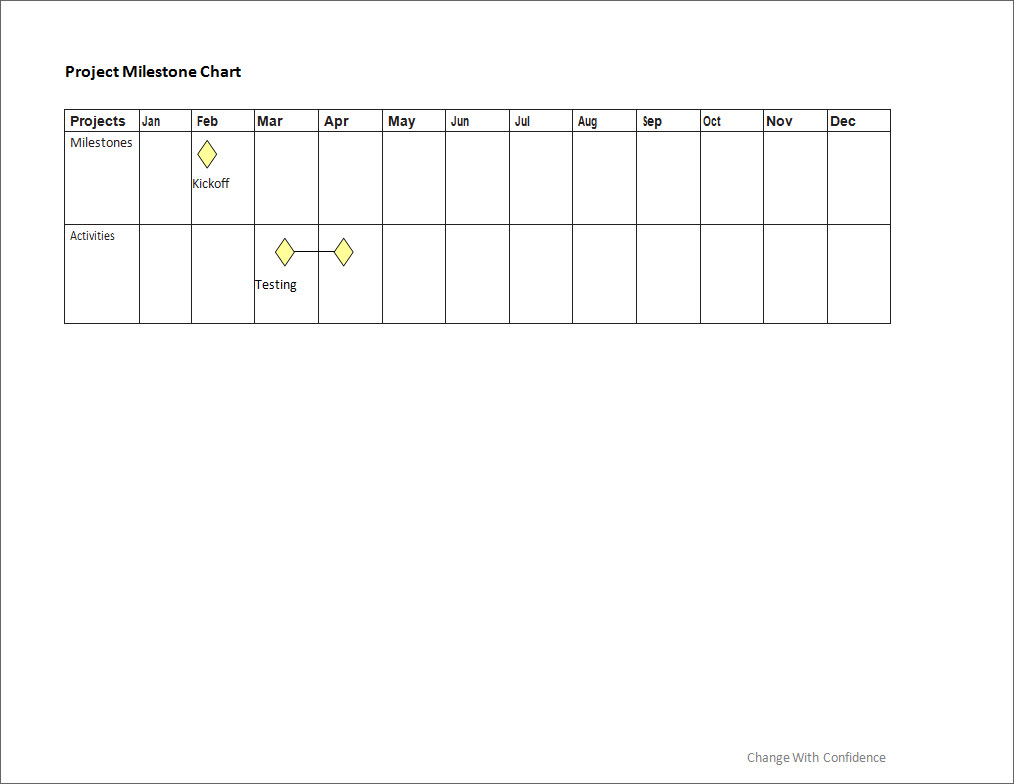 Project Milestone Chart | Change with Confidence
