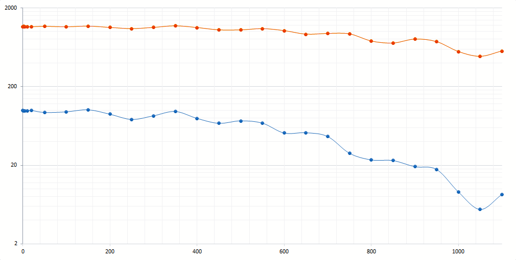 DIY Diode RF Detectors