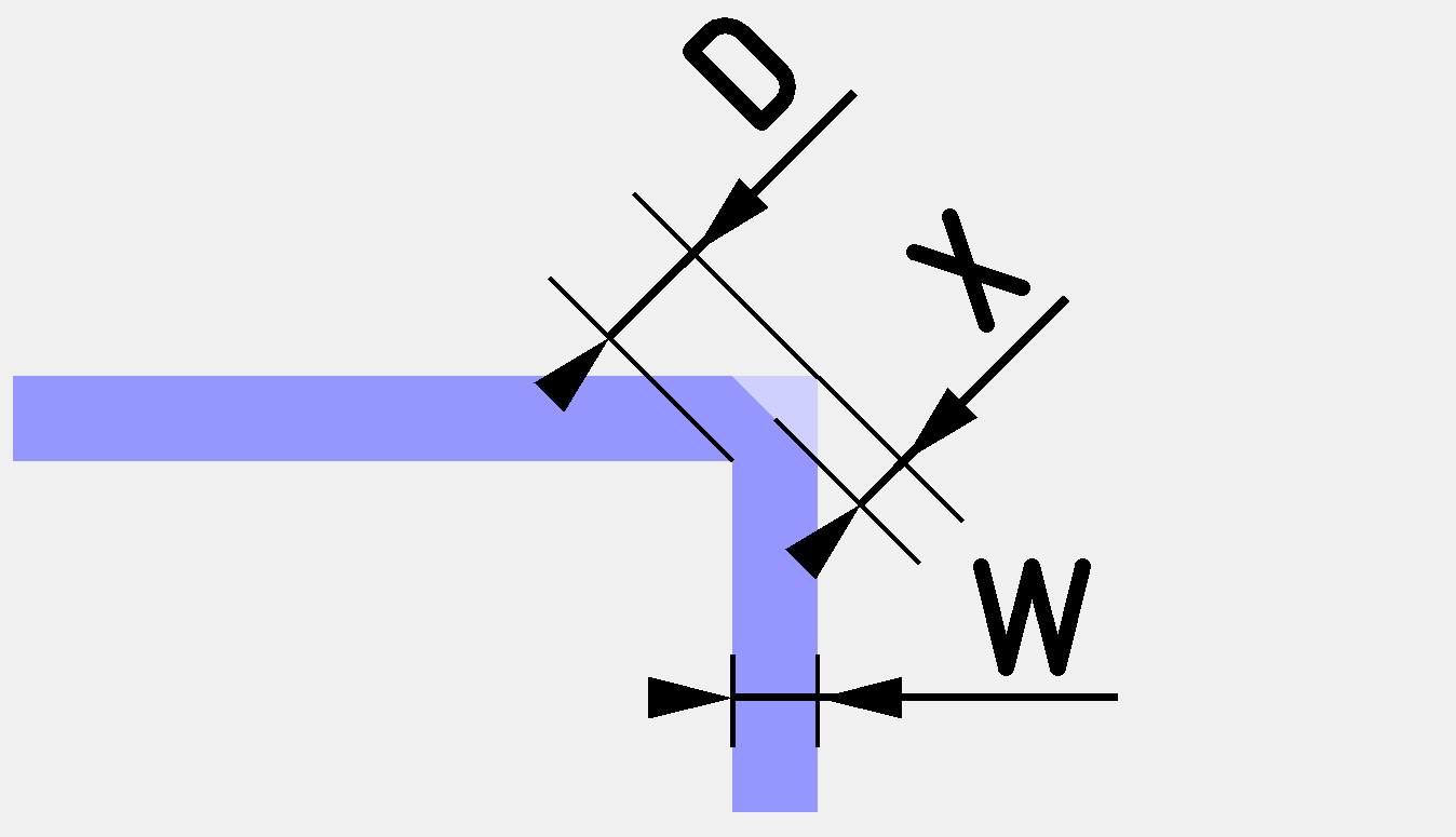 Online Calculator Microstrip RF Corner