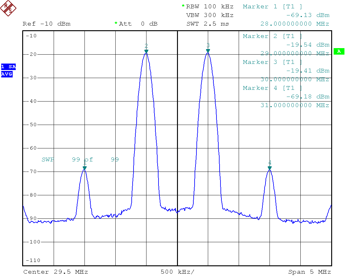 Frequency Mixers Measurements