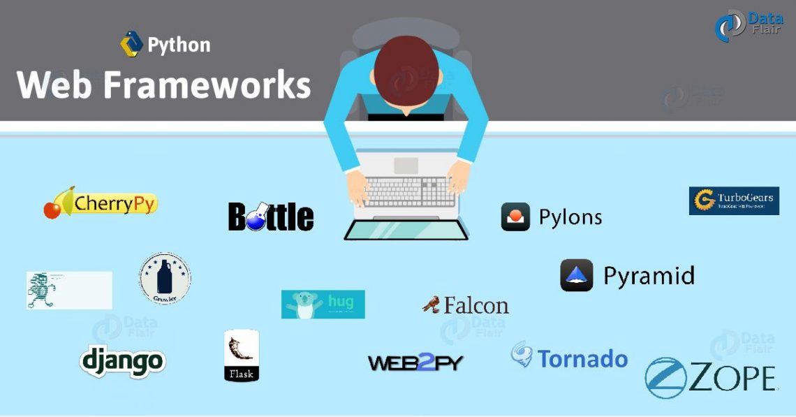 Framework Python untuk Pengembangan Aplikasi Web Catatan
