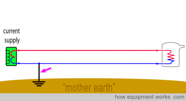 A Neutral Wire Is Used For