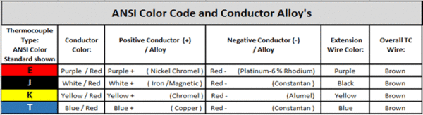 Red Wire Positive