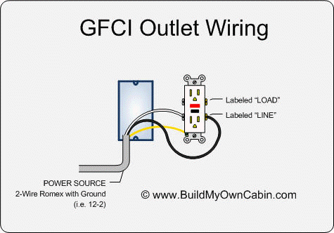 Gfci Outlet Installation Instructions