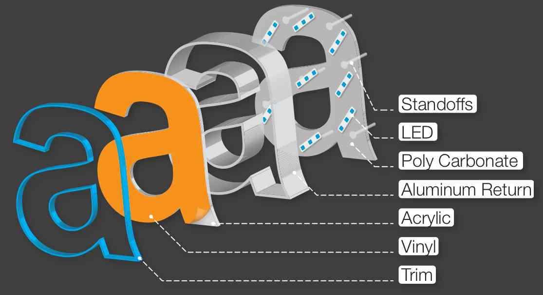 Channel Letter Sign Systems / Products / Front and Backlit Channel Letters