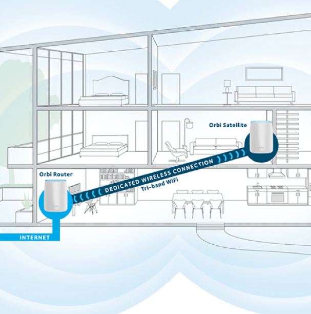 REVIEW New Netgear Orbi Seriously Lifts The Home Networking Bar