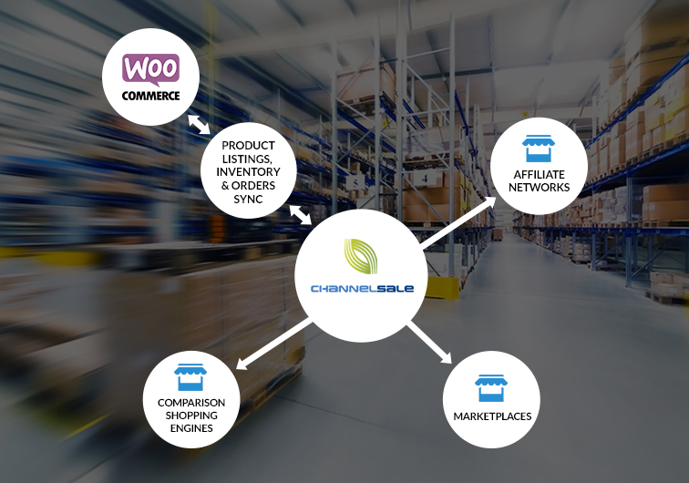 Best App Plugin For Amazon, Ebay, Walmart, Jet, & more