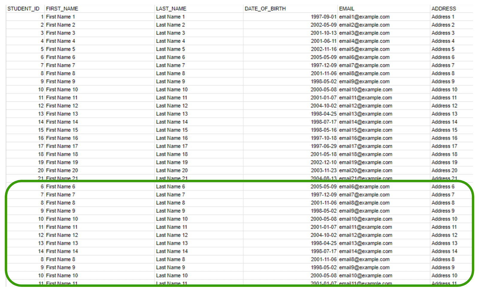 HOW TO Identify and Eliminate Duplicate Snowflake Data