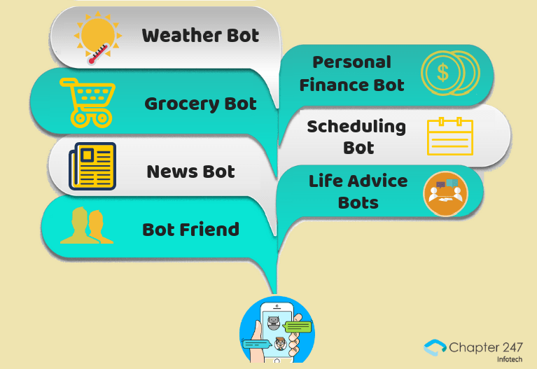 3Minute Guide to understand What is Chatbot Chapter 247 3Minute Guide to understand What is Chatbot Chapter 247