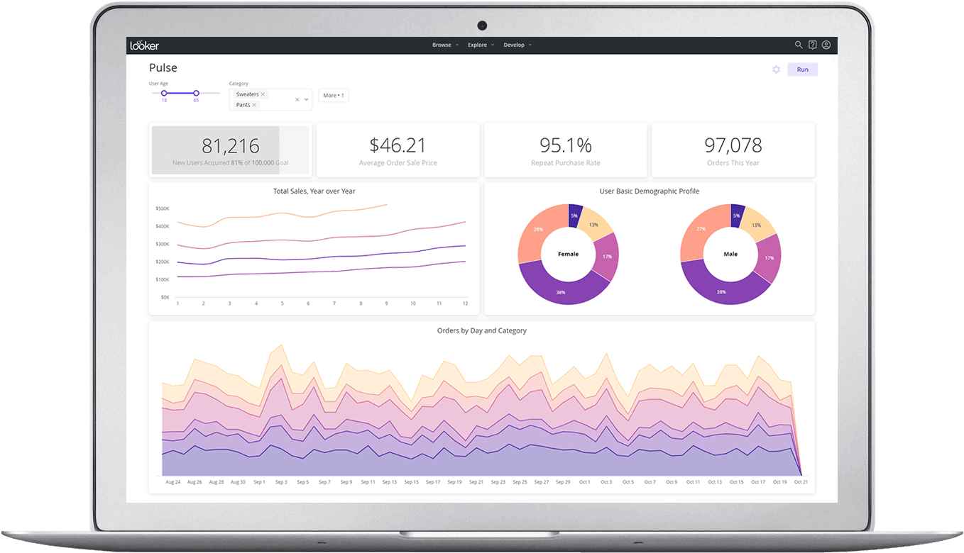 Top Business Intelligence tools to watch out in