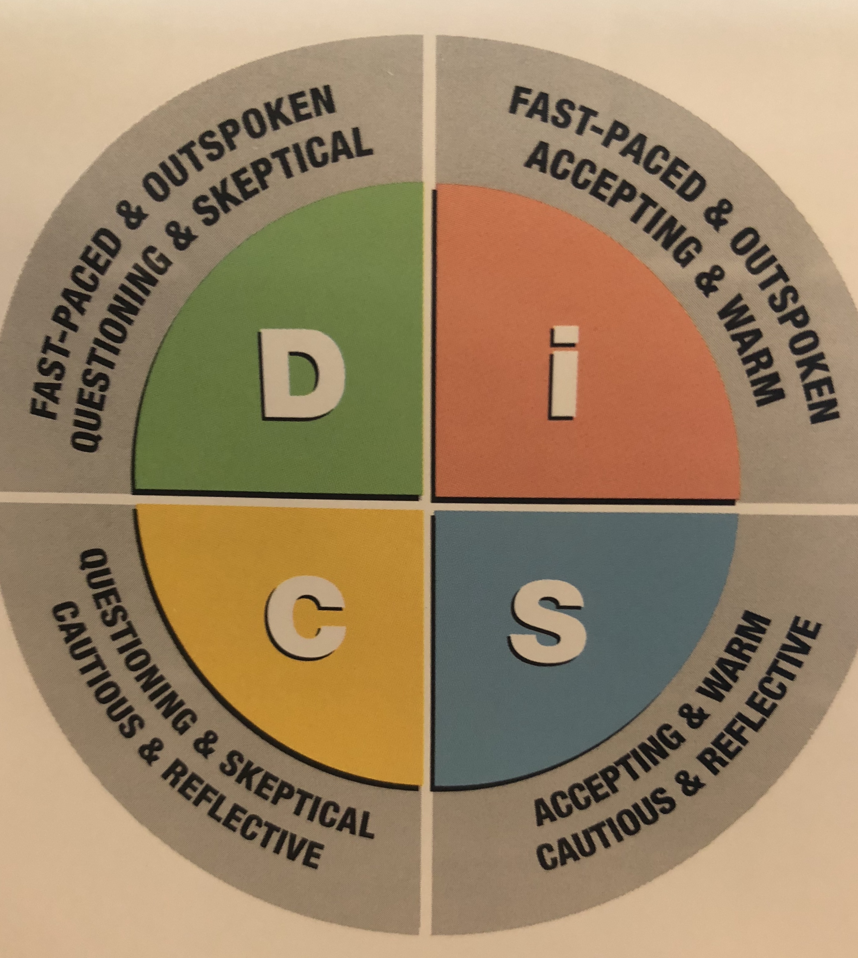 How to Guestimate Someone’s DiSC Style Chariti Gent