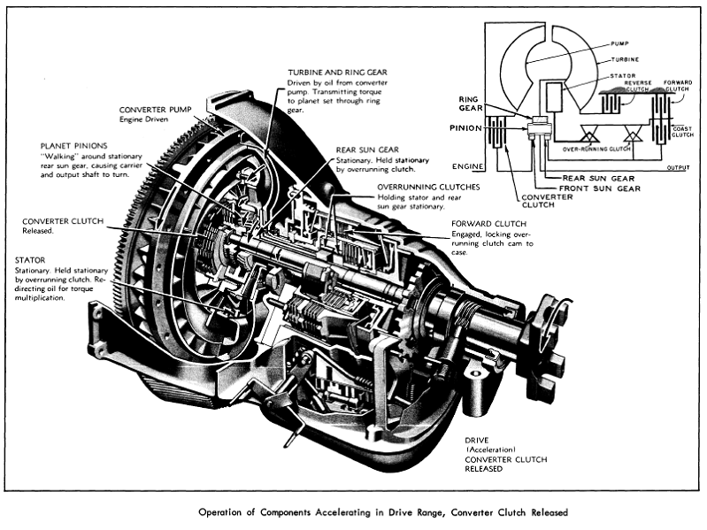 GM Buick Special transmission