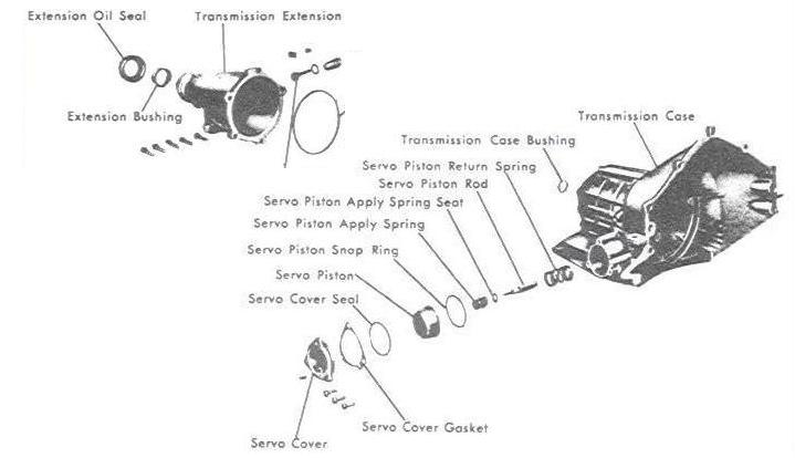 [DIAGRAM] Chevy Powerglide Transmission Diagram - MYDIAGRAM.ONLINE
