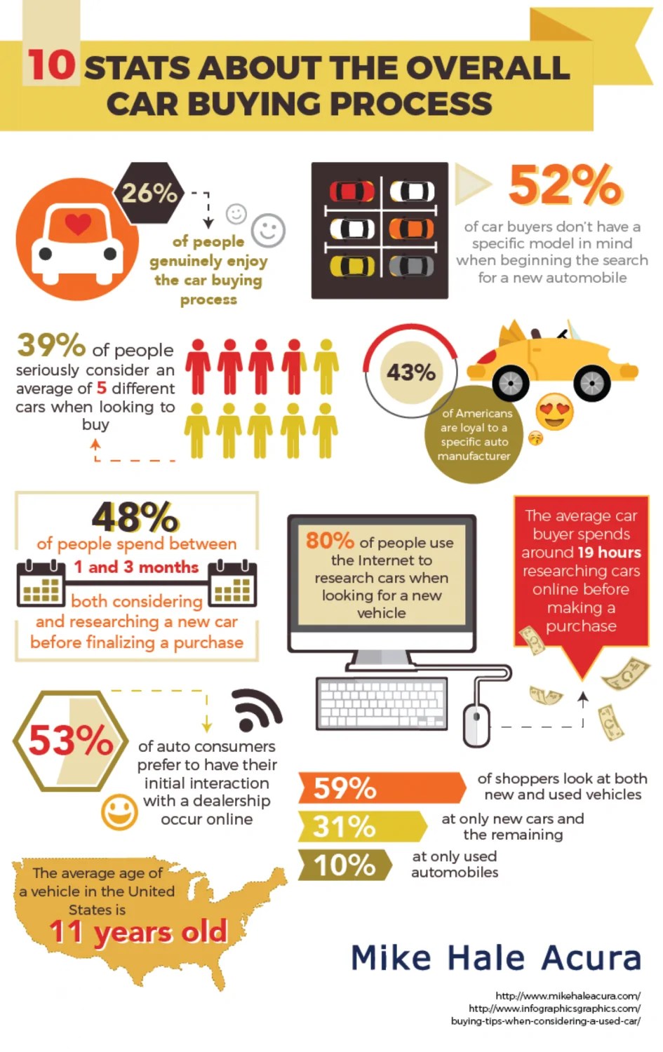 Old Car Vs. New Car What Should I Buy in 2023 Chart Attack