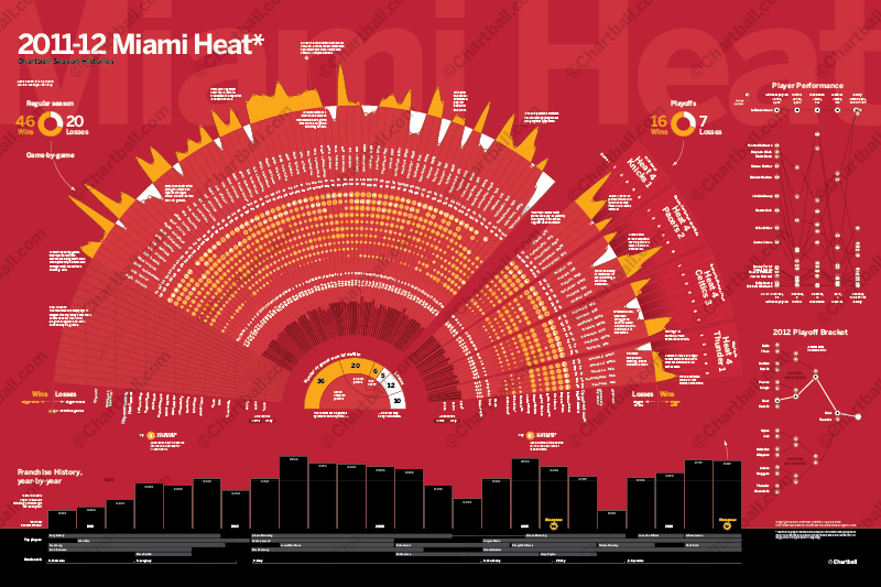 Sports Data Visualization