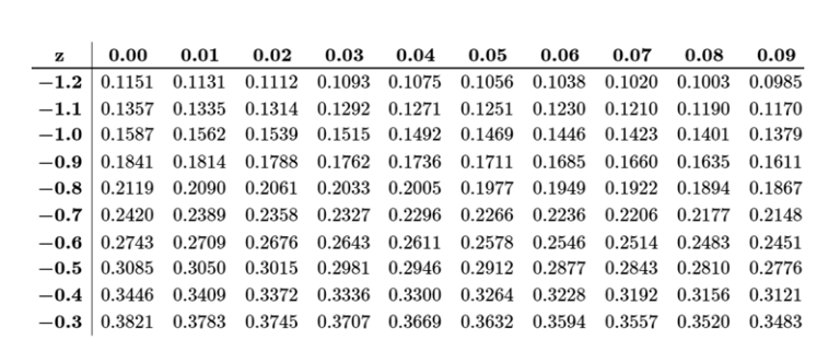 (Answered) MATH399N Week 5 AssignmentProbability Using the Normal