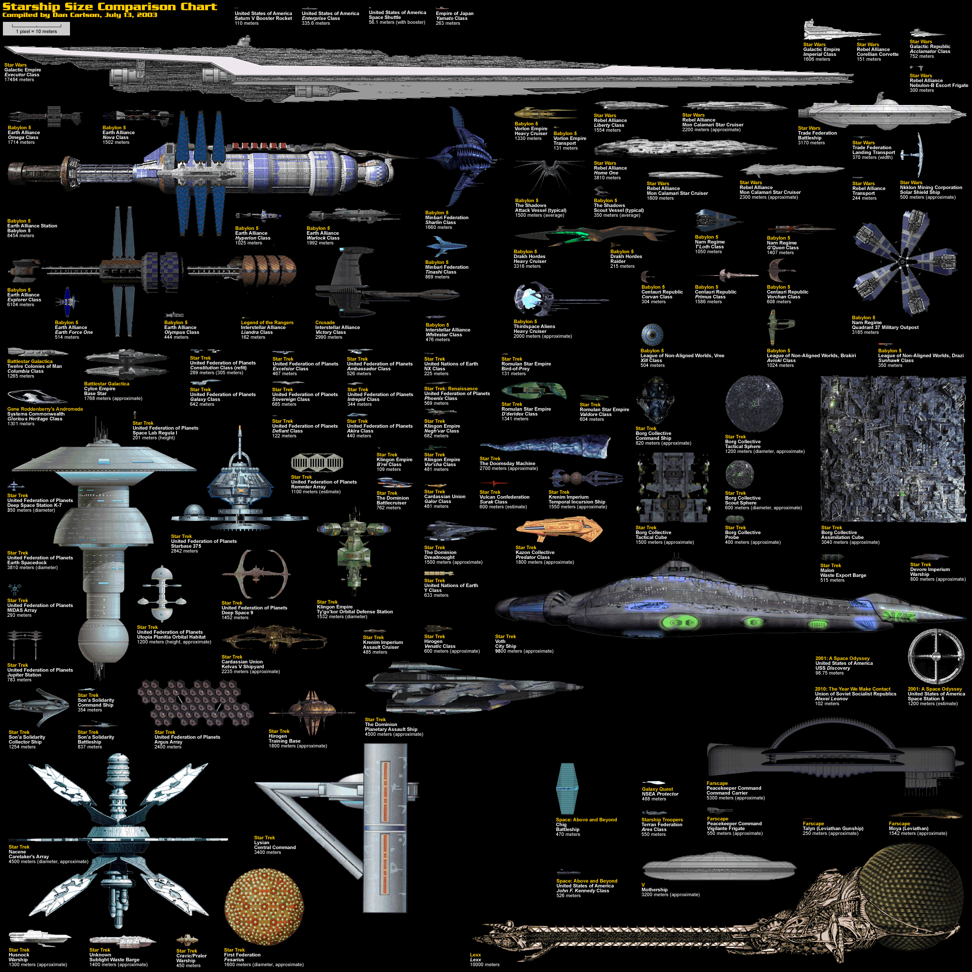 Star Wars Starships List