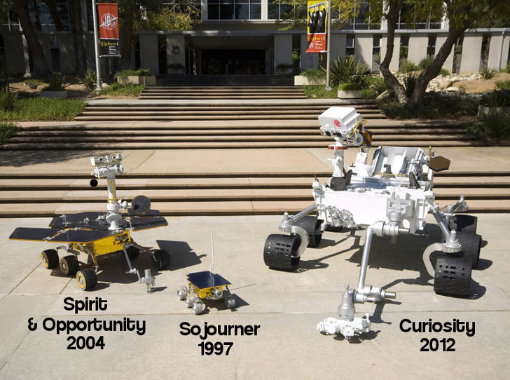 Mars Rovers Comparison