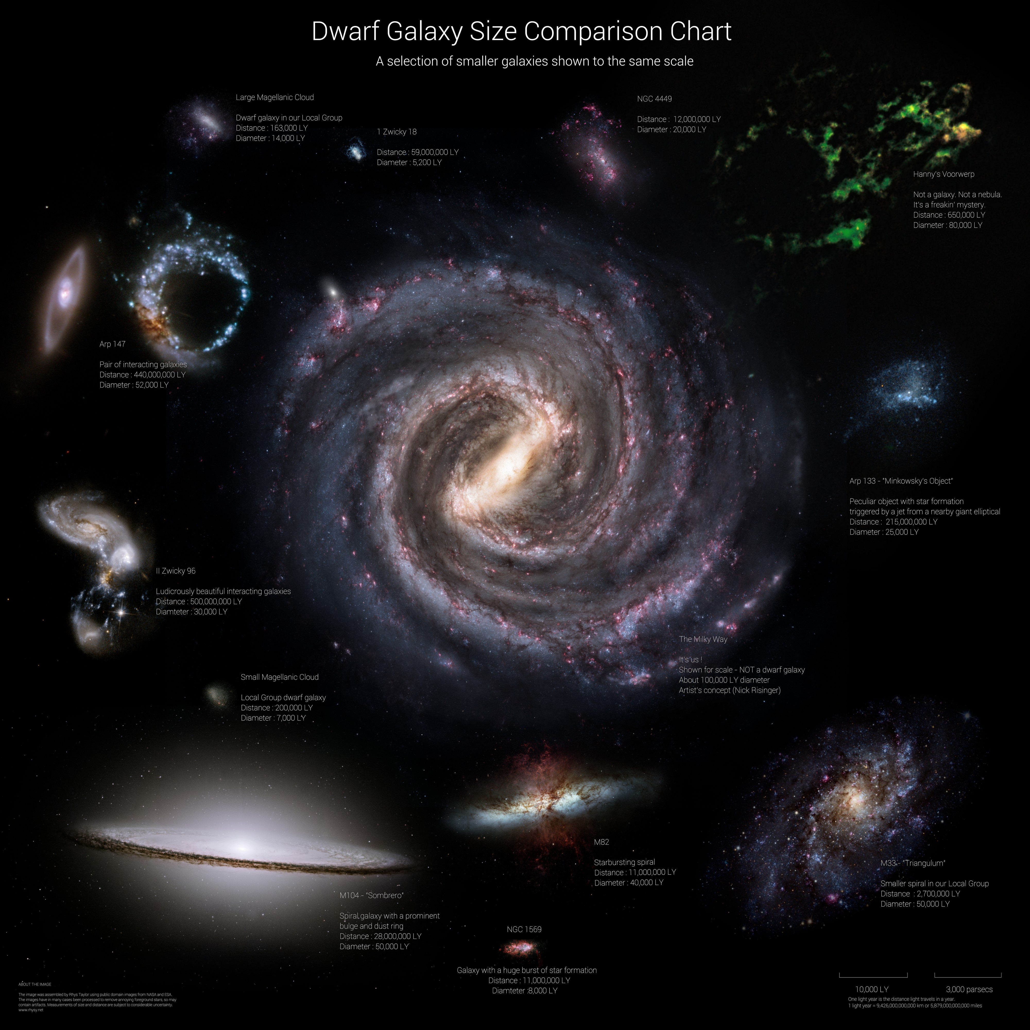 In a Galaxy Far, Far Away »
