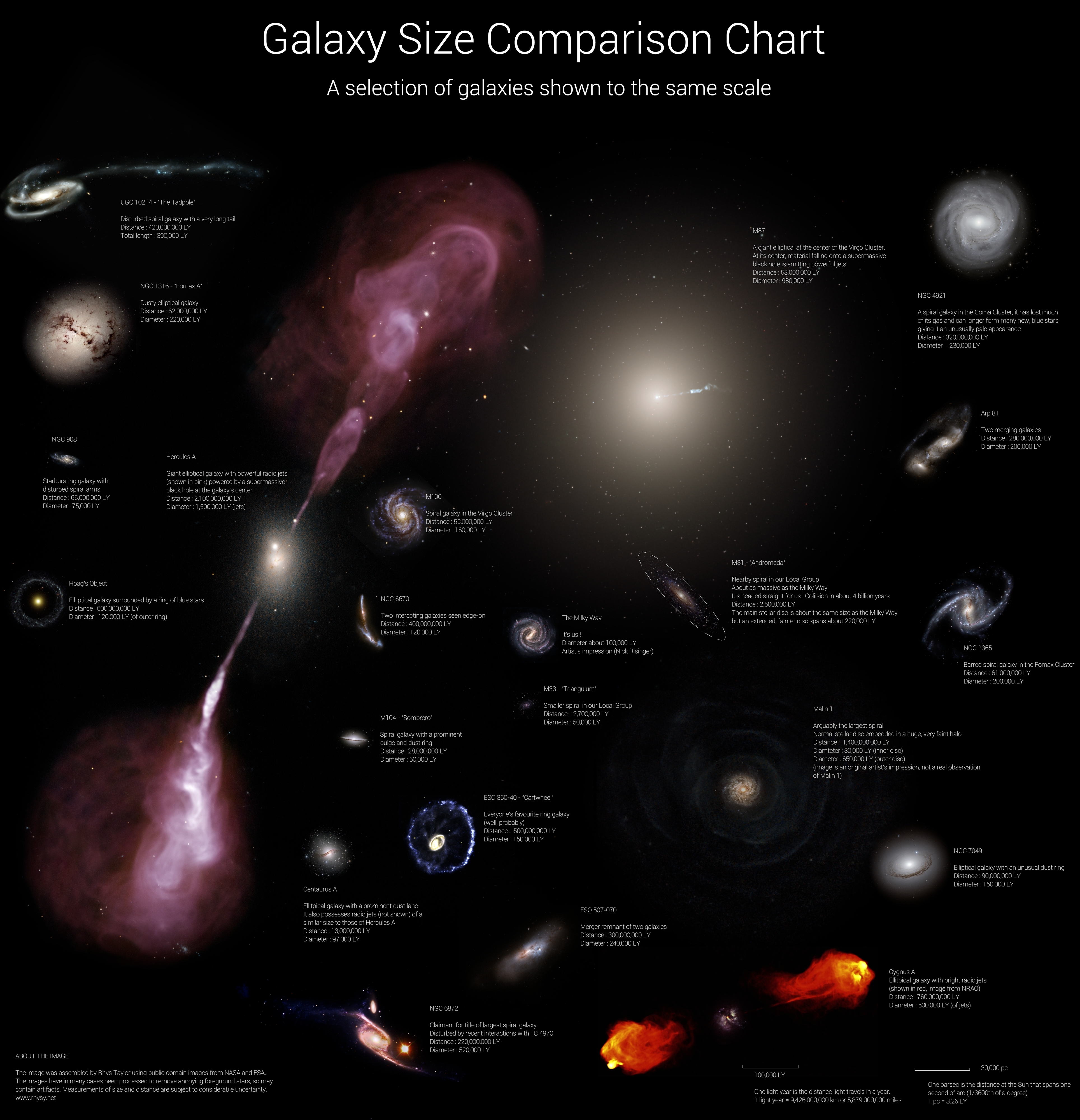 In a Galaxy Far, Far Away »