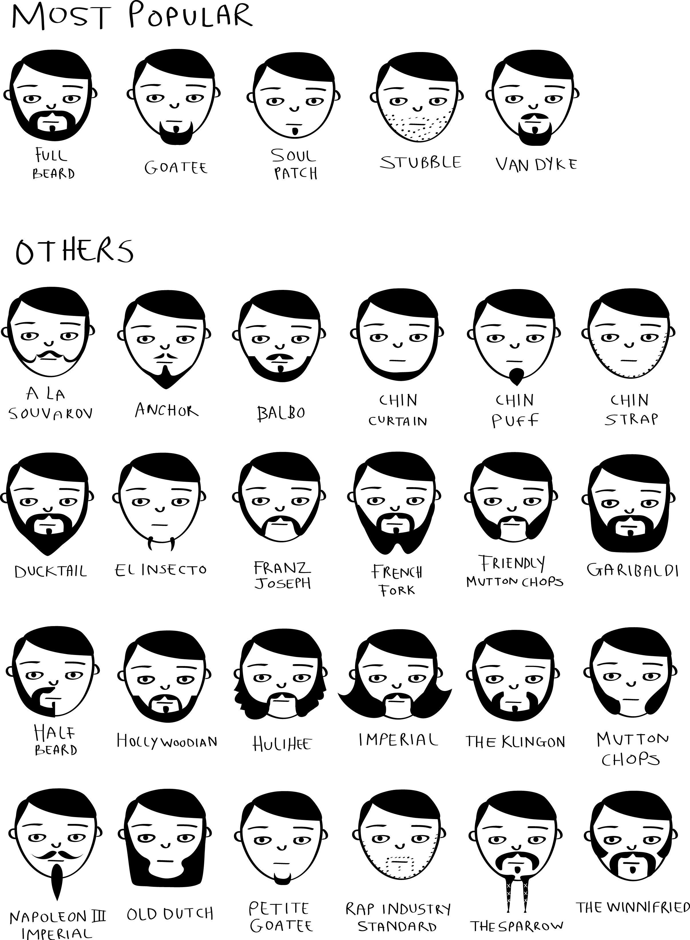 Movember Beard Styles »