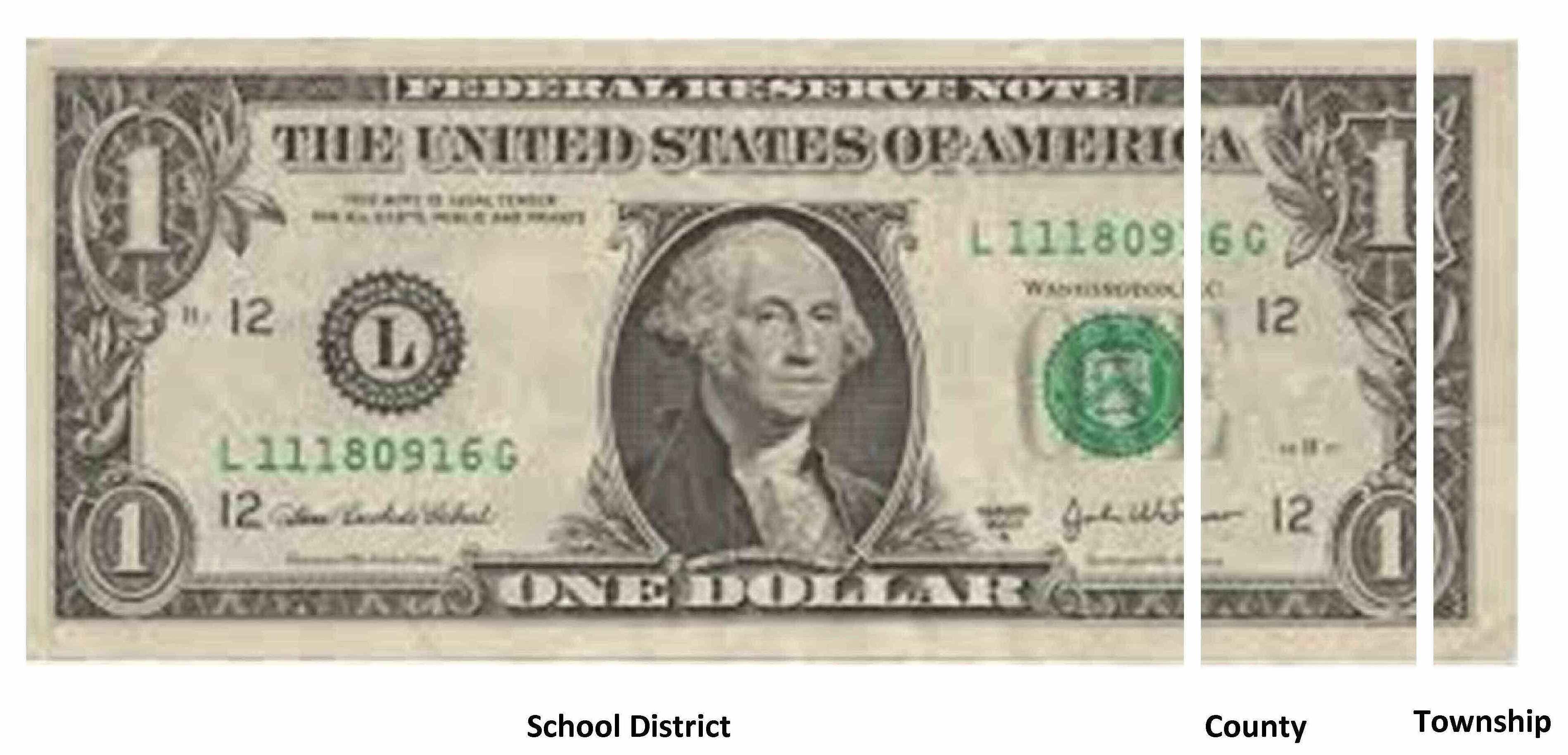 Taxes Chartiers Township