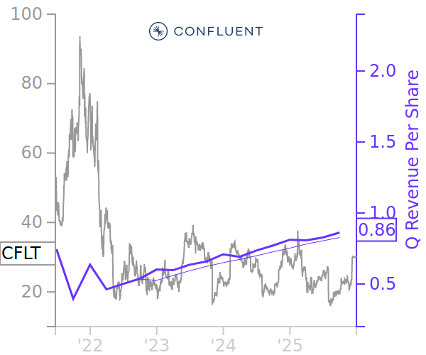 Altimeter Capital Management 13F filings