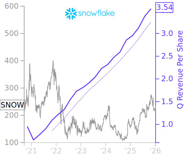 Altimeter Capital Management 13F filings