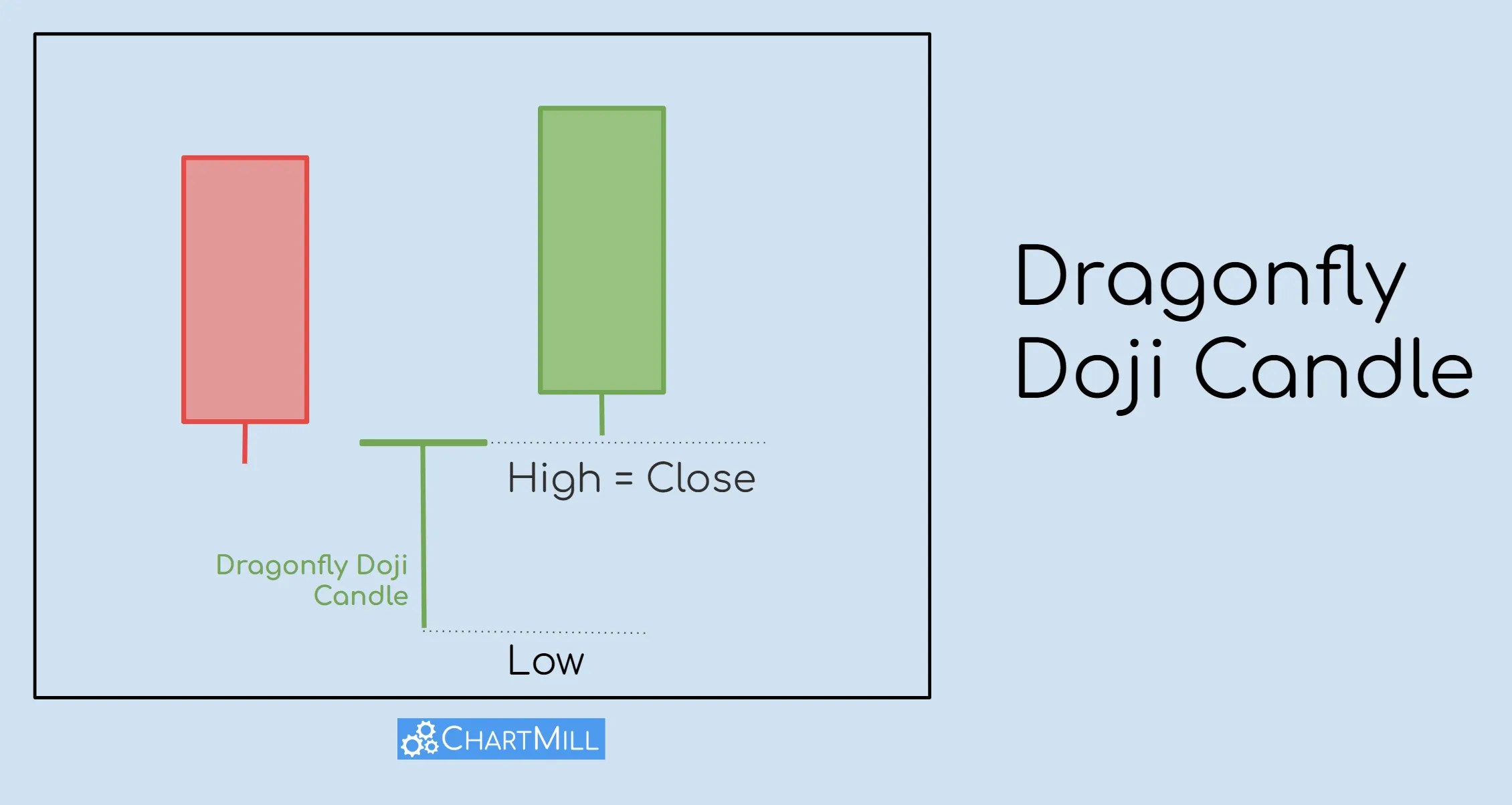 The Dragonfly Doji a Candlestick Pattern to Recognize New Bullish