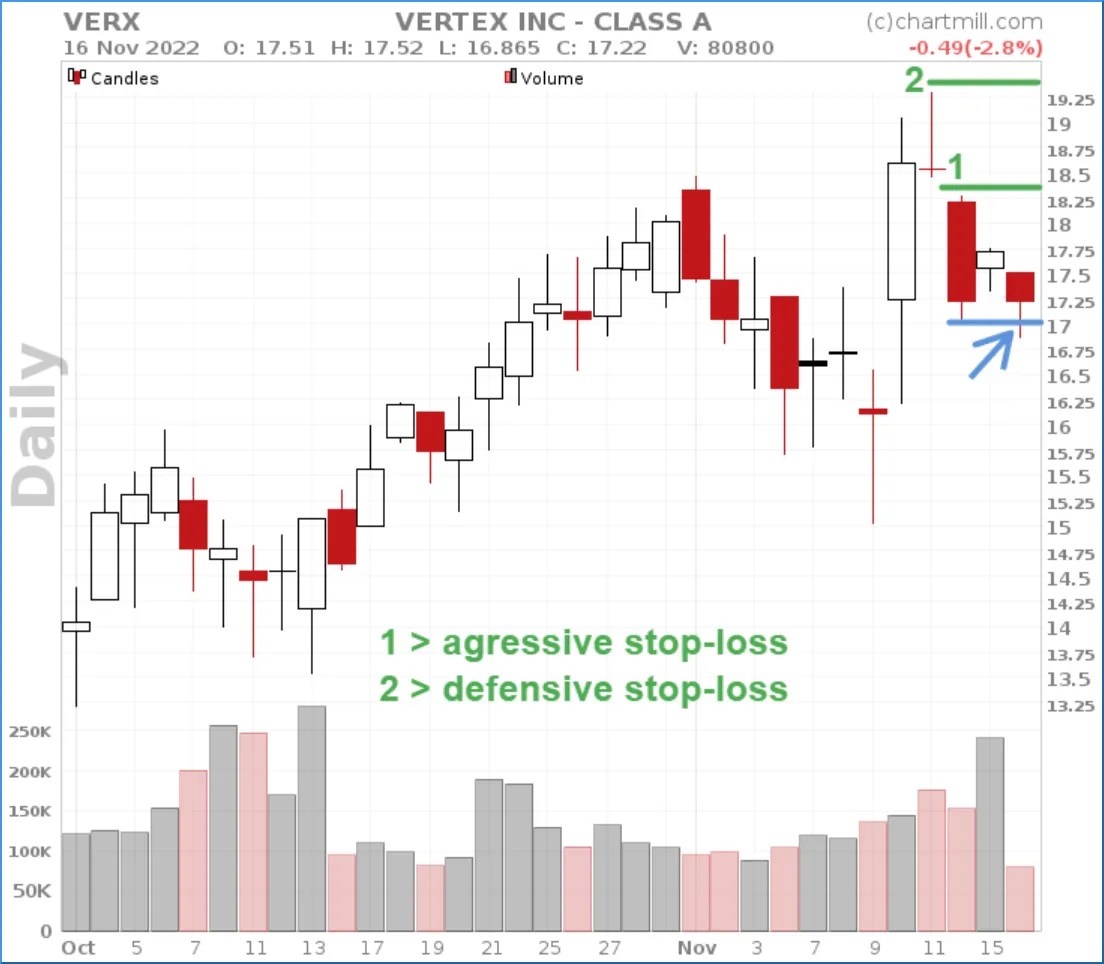 Understanding the Gravestone Doji A Bearish Reversal Warning Signal in
