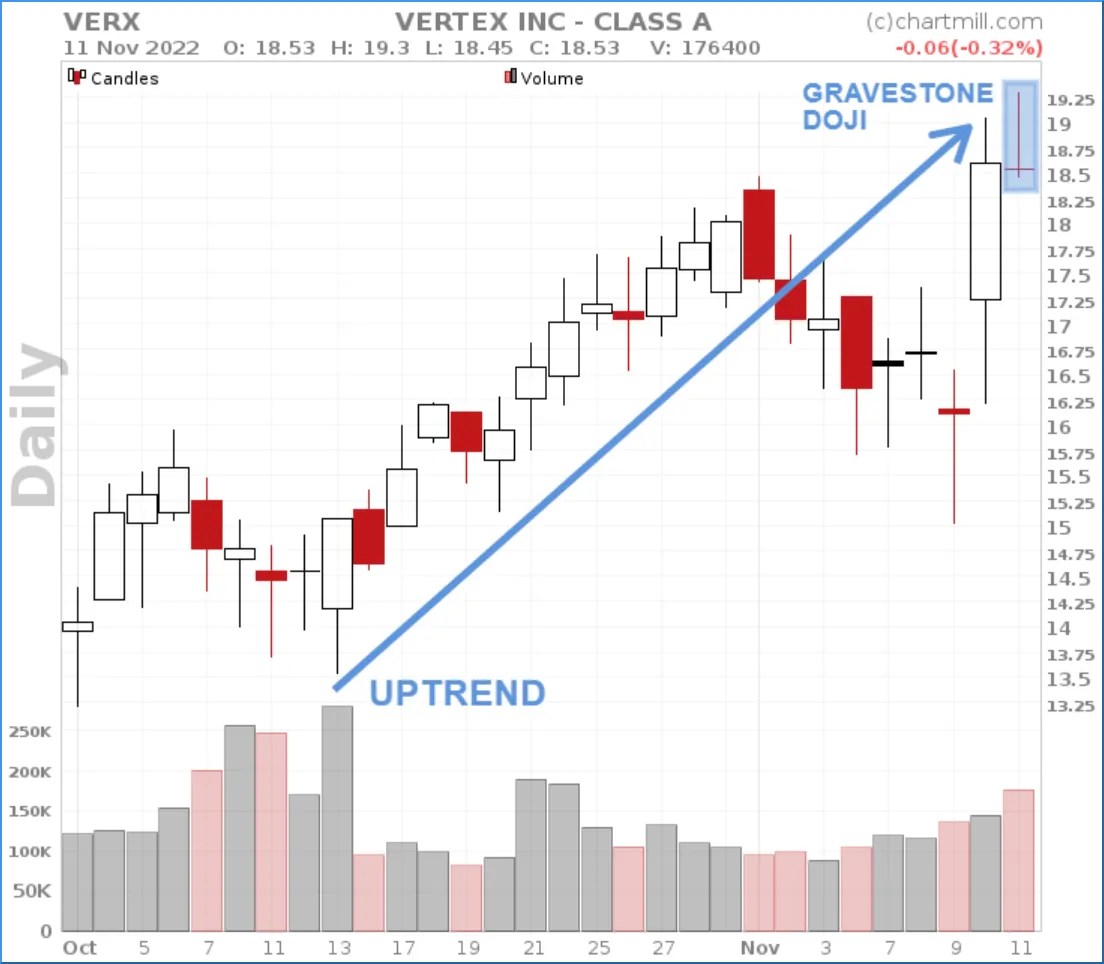 Understanding the Gravestone Doji A Bearish Reversal Warning Signal in