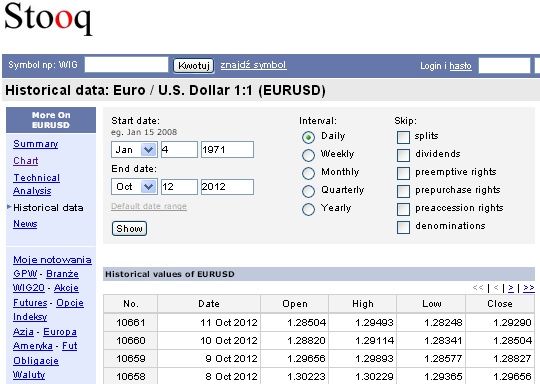 6 places to download historical intraday Forex quotes.
