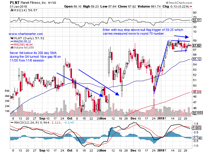 Importance Of Closing Prices Chart Smarter