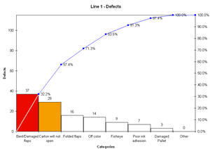 Pareto Chart in Excel | Excel Pareto Chart Diagram