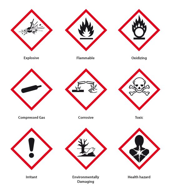 What is COSHH? Hazardous Substance Control Explained