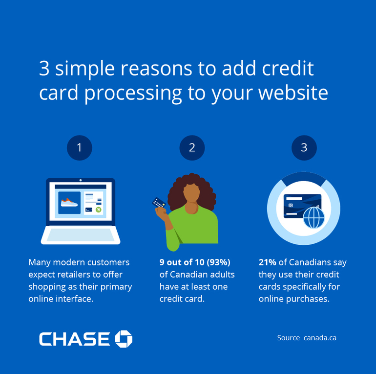 How to Add Credit Card Processing to Your site Chase Payment