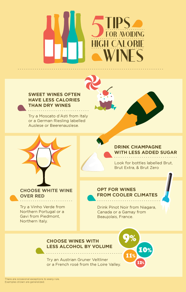 Five ways to find the best wines with the fewest calories Chatelaine