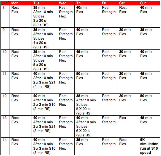 Weekly 10K training program Chatelaine