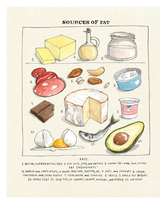The One Cookbook To Buy In 2017 'Salt, Fat, Acid, Heat' by Samin Nosrat