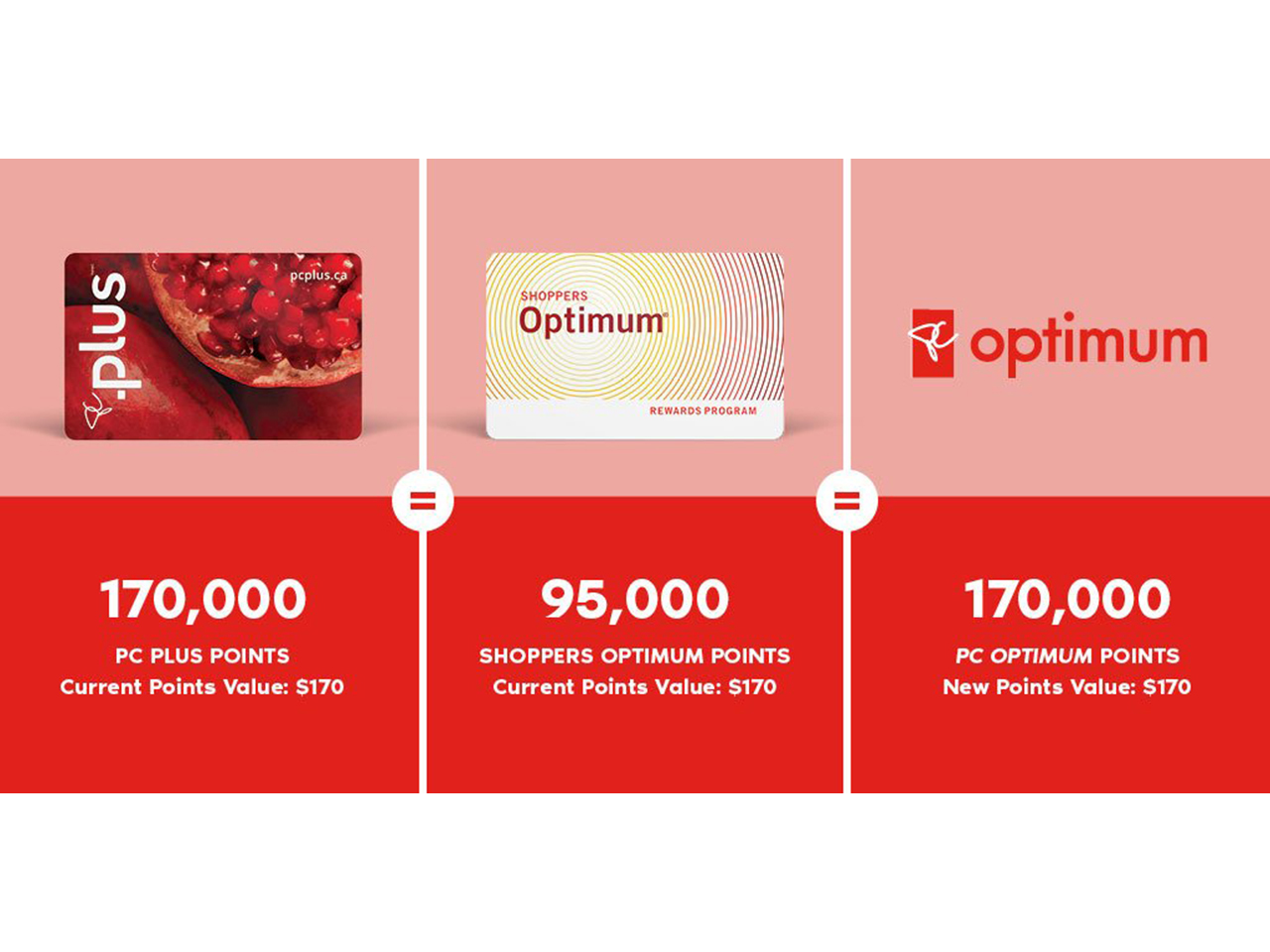 How To Merge Your Points Into PC Optimum Chatelaine